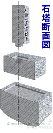 ������g����i�|�J���g����j