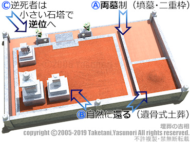 徳風会吉相墓（竹谷式吉相墓）