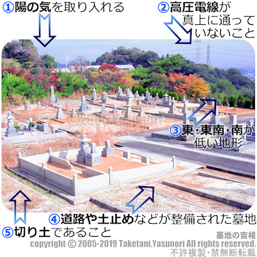 墓地の吉相