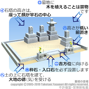 墓域の吉相