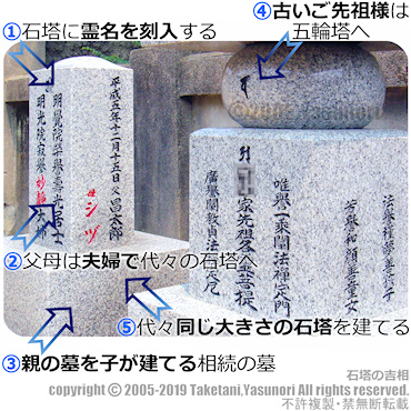 徳風会吉相墓（竹谷式吉相墓）