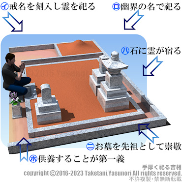 ｔ厚く祀る吉相墓